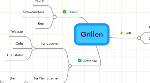 Mind Map: Grillen