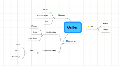 Mind Map: Grillen