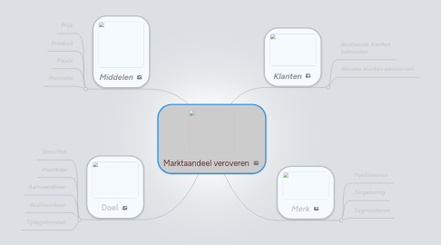 Mind Map: Marktaandeel veroveren