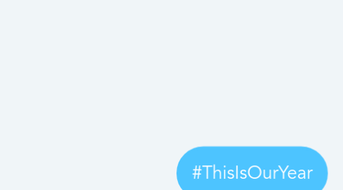 Mind Map: #ThisIsOurYear
