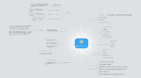 Mind Map: Solar Energy