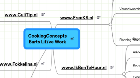 Mind Map: CookingConcepts Barts Lif/ve Work