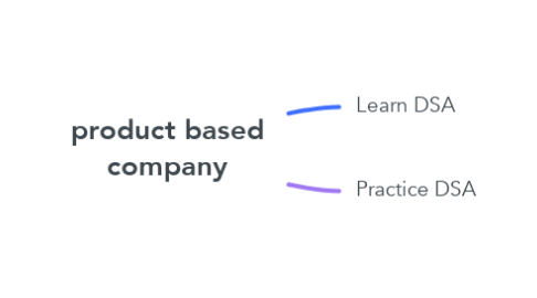 Mind Map: product based company