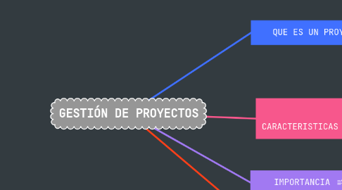 Mind Map: GESTIÓN DE PROYECTOS