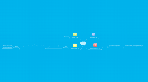 Mind Map: Analisis