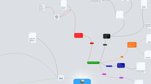 Mind Map: Modelos Administrativos