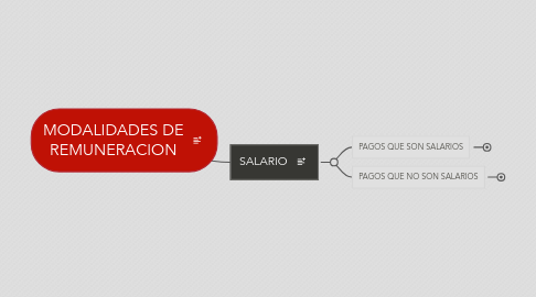 Mind Map: MODALIDADES DE REMUNERACION