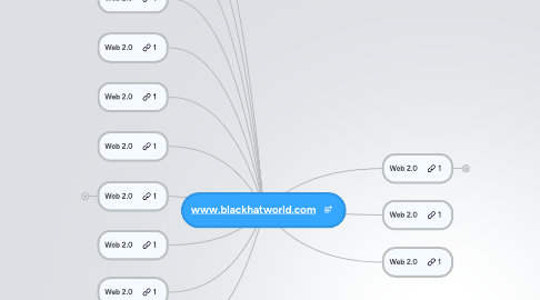 Mind Map: www.blackhatworld.com