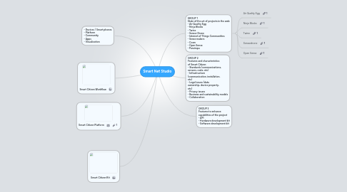 Mind Map: Smart Net Studio