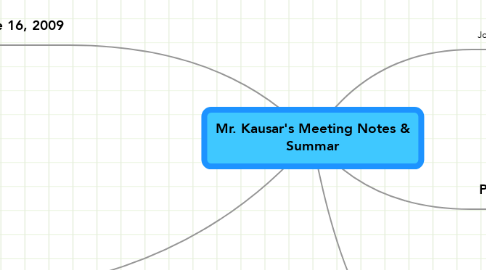 Mind Map: Mr. Kausar's Meeting Notes & Summar