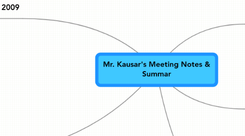 Mind Map: Mr. Kausar's Meeting Notes & Summar