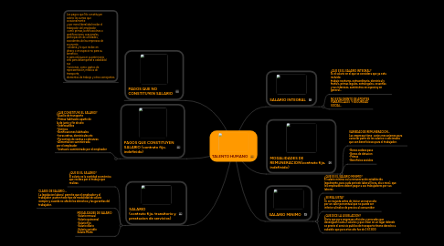 Mind Map: TALENTO HUMANO