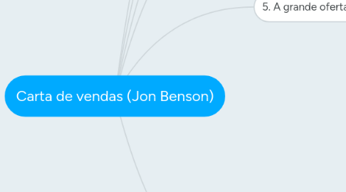 Mind Map: Carta de vendas (Jon Benson)