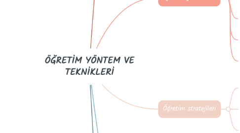 Mind Map: ÖĞRETİM YÖNTEM VE TEKNİKLERİ