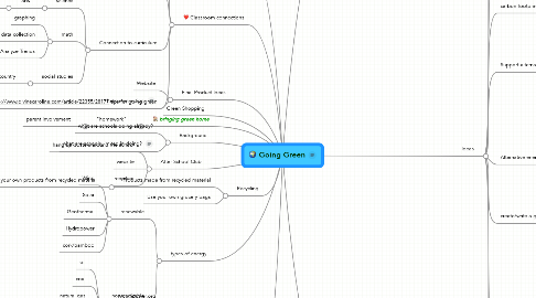 Mind Map: Going Green