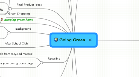 Mind Map: Going Green