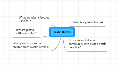 Mind Map: Plastic Bottles