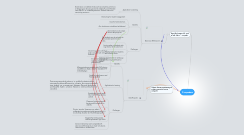 Mind Map: Computers