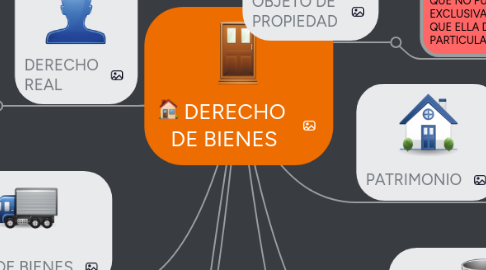 Mind Map: DERECHO  DE BIENES