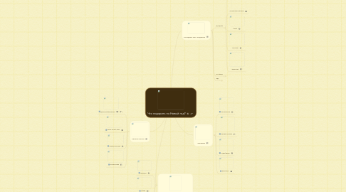 Mind Map: Что подарить на Новый год?