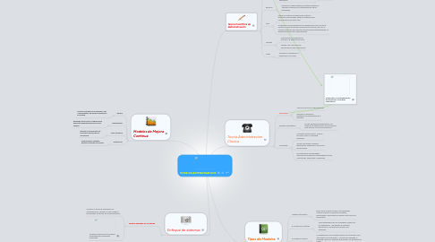 Mind Map: MODELOS ADMINISTRATIVOS