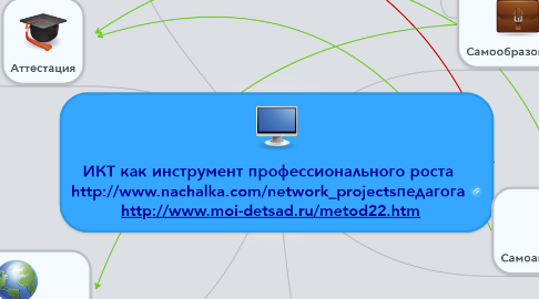 Mind Map: ИКТ как инструмент профессионального роста http://www.nachalka.com/network_projectsпедагога  http://www.moi-detsad.ru/metod22.htm