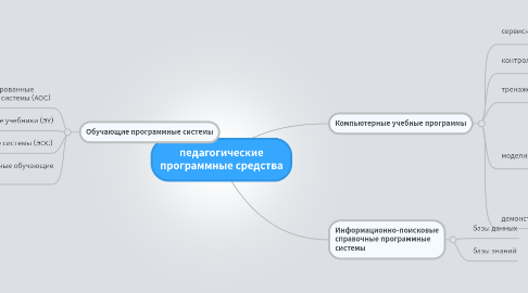 Mind Map: педагогические программные средства