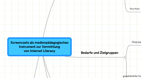 Mind Map: Screencasts als medienpädagogisches Instrument zur Vermittlung von Internet Literacy