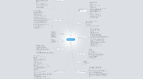 Mind Map: Sleeping Problem