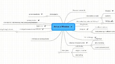 Mind Map: Art as a Window