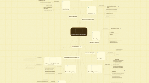 Mind Map: Modelos Administrativos