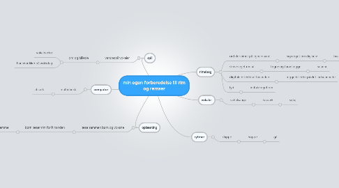 Mind Map: min egen forberedelse til rim og remser