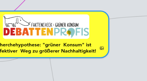 Mind Map: Recherchehypothese: "grüner  Konsum" ist ein effektiver  Weg zu größerer Nachhaltigkeit!