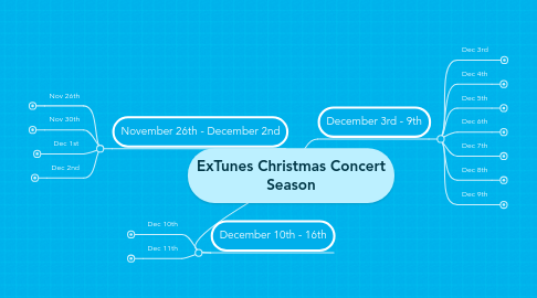 Mind Map: ExTunes Christmas Concert Season