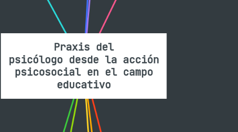 Mind Map: Praxis del psicólogo desde la acción psicosocial en el campo educativo