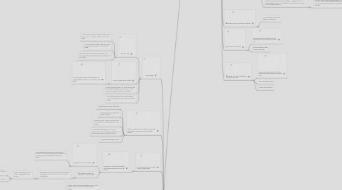 Mind Map: Brainstorming Sleeping Problems