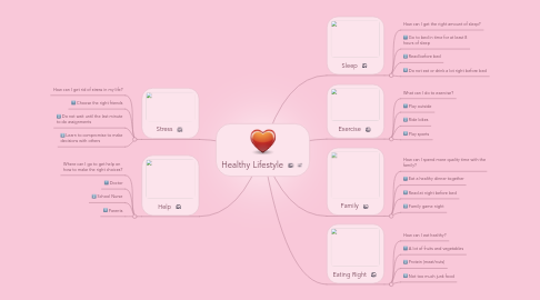 Mind Map: Healthy Lifestyle