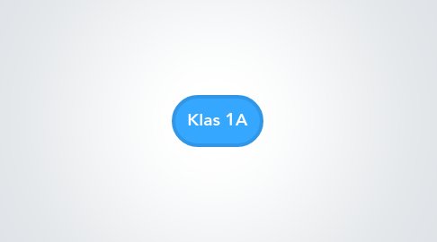 Mind Map: Klas 1A