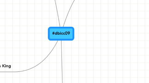 Mind Map: #dbicc09