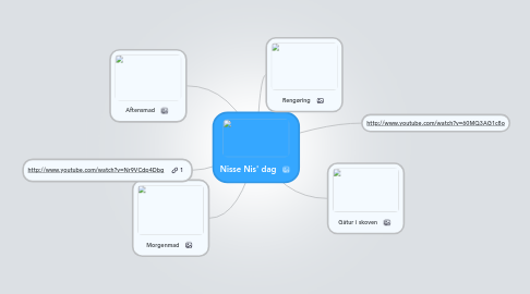 Mind Map: Nisse Nis' dag