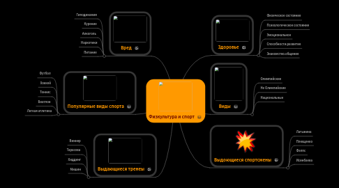 Mind Map: Физкультура и спорт