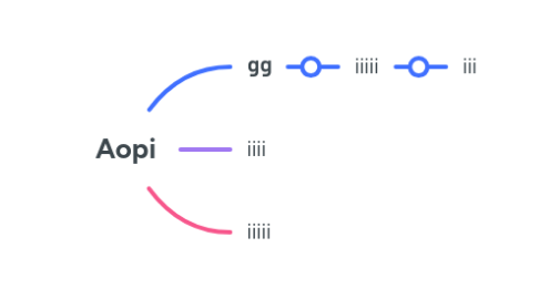 Mind Map: Aopi