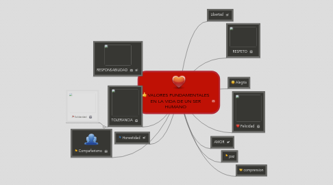 Mind Map: VALORES FUNDAMENTALES EN LA VIDA DE UN SER HUMANO