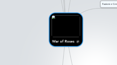 Mind Map: War of Roses