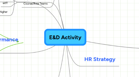 Mind Map: E&D Activity