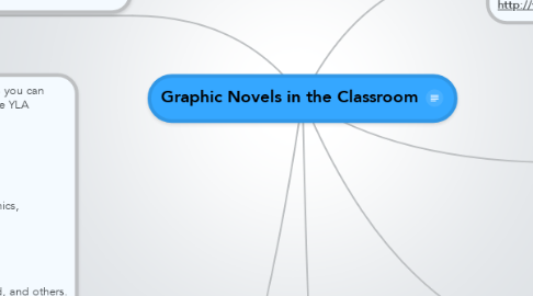 Mind Map: Graphic Novels in the Classroom