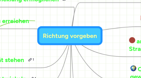 Mind Map: Richtung vorgeben