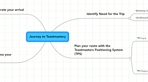 Mind Map: Journey to Toastmastery
