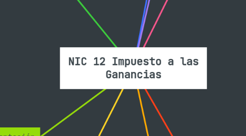 Mind Map: NIC 12 Impuesto a las Ganancias