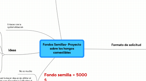 Mind Map: Fondos Semillas- Proyecto sobre los hongos comestibles